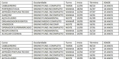 Camaquã - diversos cursos com inscrições abertas na SMTAS