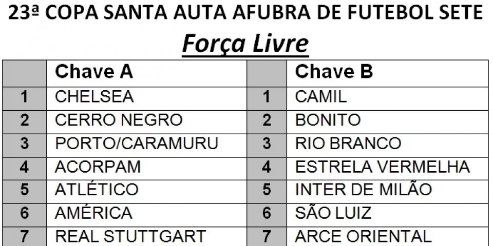 Confira as chaves da 23ª Copa Santa Auta/Afubra de Futebol Sete. No próximo domingo tem a 2ª rodada