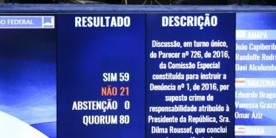 Impeachment: por 59 votos a 21, plenário do Senado aprova denúncia contra Dilma