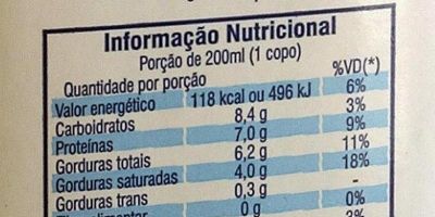 Anvisa recebe sugestões à proposta que exige informação sobre lactose no rótulo