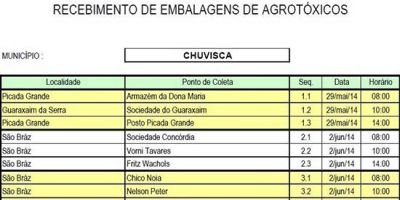 Prefeitura de Chuvisca realiza recolhimento de embalagens vazias de agrotóxicos