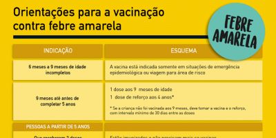 Secretaria emite recomendações sobre a febre amarela aos municípios gaúchos