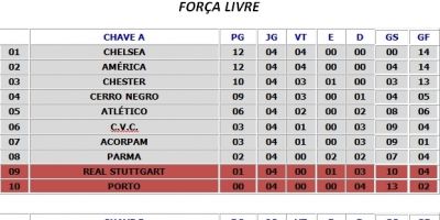 Confira a classificação atualizada da 23ª Copa Santa Auta/Afubra (04.06.2014)