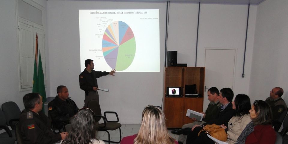 Rio Grande - 6º BPM sedia reunião Patrulha Maria da Penha