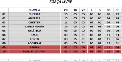 Confira a classificação atualizada da 23ª Copa Santa Auta Afubra (09.06.2014)