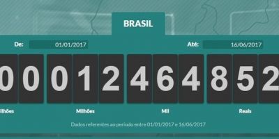 População brasileira já pagou R$ 1 trilhão em impostos este ano