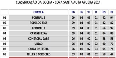 Classificação da Bocha/23ª Copa Santa Auta Afubra (atualizado em 23.06.2014). Clique nas imagens!