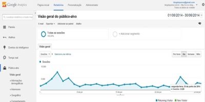 Blog do Juares: 225.119 mil acessos durante o mês de junho. Média diária de 7.503. Fonte: Google Analytics