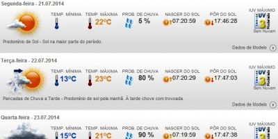 Previsão do tempo em Camaquã para toda a semana