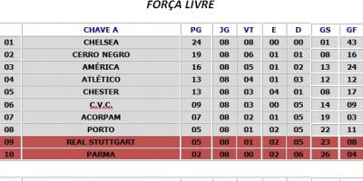 Confira a classificação atualizada do futebol pela 23ª Copa Santa Auta Afubra (21.07.2014)