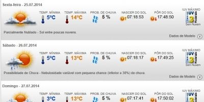 Previsão do tempo em Camaquã para o final de semana - sexta (25/7), sábado (26/7) e domingo (27/7)
