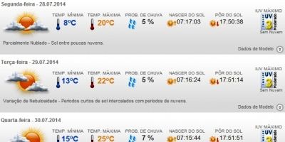 Previsão do tempo em Camaquã para toda a semana (de 28/07 a 01/08)