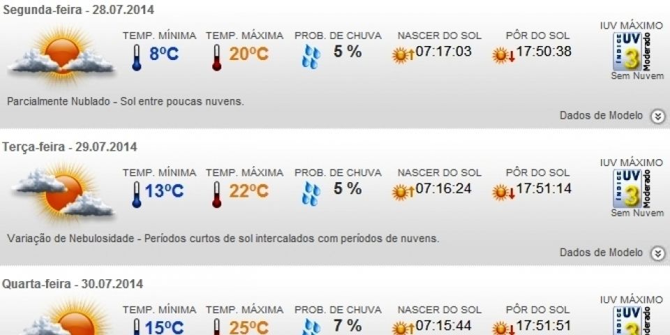 Previsão do tempo em Camaquã para toda a semana (de 28/07 a 01/08)