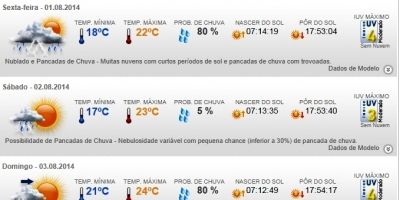 Previsão do tempo em Camaquã para o final de semana - sexta (1/8), sábado (2/8) e domingo (3/8)