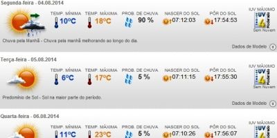 Previsão do tempo em Camaquã para toda a semana (de 4/8 a 8/8)