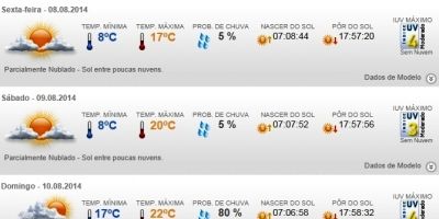 Previsão do tempo em Camaquã para o final de semana - sexta (8/8), sábado (9/8) e domingo (10/8)