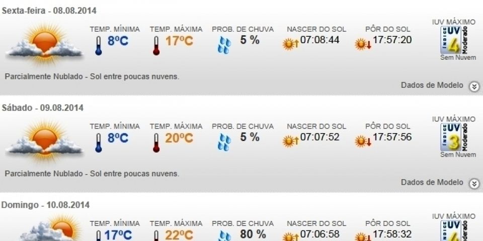 Previsão do tempo em Camaquã para o final de semana - sexta (8/8), sábado (9/8) e domingo (10/8)
