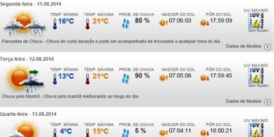 Previsão do tempo em Camaquã para toda a semana (de 11/08 a 15/08)