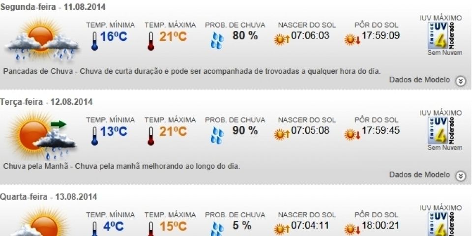 Previsão do tempo em Camaquã para toda a semana (de 11/08 a 15/08)