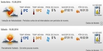 Previsão do tempo em Camaquã para o final de semana - sexta (15/8), sábado (16/8) e domingo (17/8)
