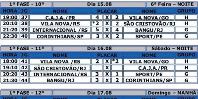 Confira os resultados dos jogos dos Grupos G e H pelo Campeonato Brasileiro de Futebol 7 e os jogos deste domingo