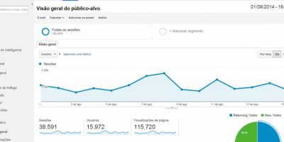 Blog do Juares - 115.720 mil acessos nos últimos 16 dias. Média diária de 7.232 mil acessos 