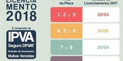 Licenciamento 2017 vence em 31 de maio para veículos com placas final 4, 5 e 6