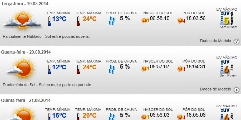 Previsão do tempo em Camaquã para toda a semana - terça (19/8), quarta (20/8), quinta (21/8) e sexta (22/8)
