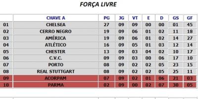 Classificação da 23ª Copa Santa Auta Afubra - futebol (atualizado em 18.08.2014)