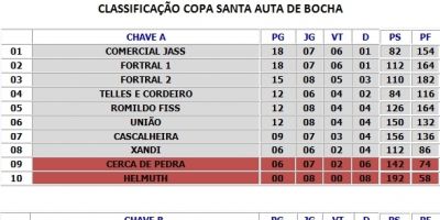 Classificação da 23ª Copa Santa Auta Afubra - bocha (atualizado em 18.08.2014)