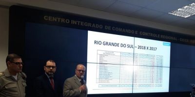 Latrocínios têm queda de 36,5% no RS nos quatro primeiros meses do ano