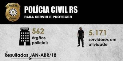 Polícia Civil divulga balanço dos dados estatísticos