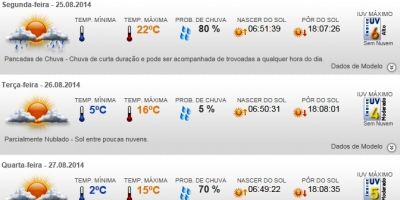 Previsão do tempo para toda semana em Camaquã - de segunda (25/8) a sexta (29/8)