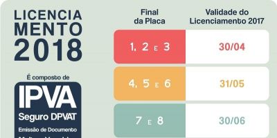 Calendário de Licenciamento 2018 encerra nesta terça-feira (31)