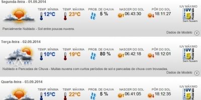 Previsão do tempo em Camaquã para toda a semana - de segunda (1/9) a sexta (5/9)