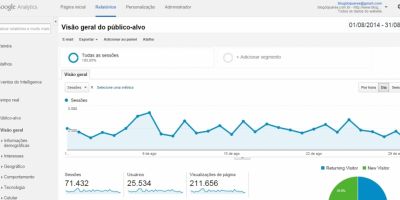 Blog do Juares: 211.656 mil acessos durante o mês de agosto. Média diária de 6.827