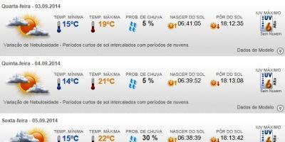 Previsão do tempo em Camaquã para quarta (3/9), quinta (4/9) e sexta (5/9)