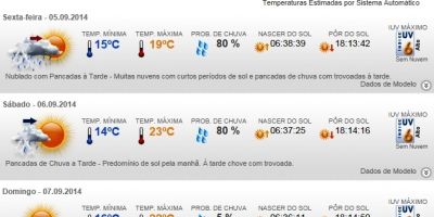 Previsão do tempo em Camaquã para o final de semana - sexta (5/9), sábado (6/9) e domingo (7/9)