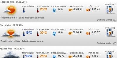 Previsão do tempo em Camaquã para toda a semana - de segunda (8/9) a sexta (12/9)