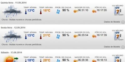 Previsão do tempo em Camaquã para quinta (11/9), sexta (12/9) e sábado (13/9)