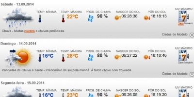 Previsão do tempo em Camaquã para sábado (13/9), domingo (14/9) e segunda (15/9)