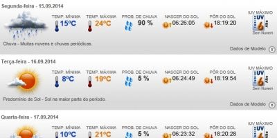 Previsão do tempo em Camaquã para toda a semana - de segunda (15/9) a sexta-feira (19/9)
