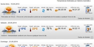 Previsão do tempo em Camaquã para o final de semana - sexta (19/9), sábado (20/9) e domingo (21/9)