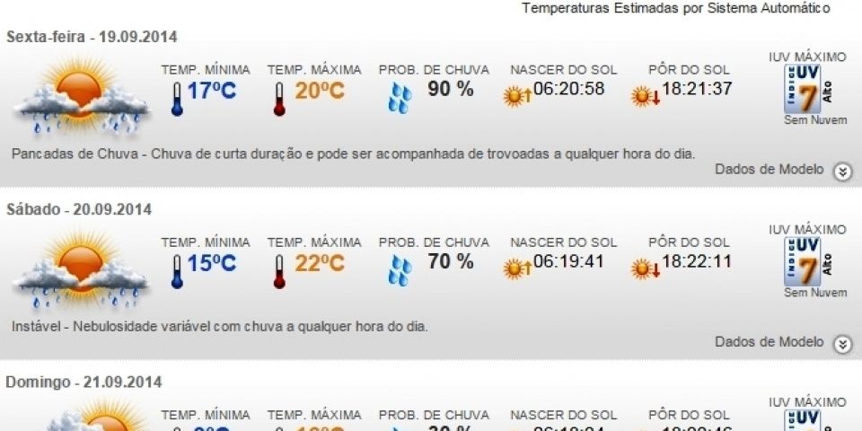Previsão do tempo em Camaquã para o final de semana - sexta (19/9), sábado (20/9) e domingo (21/9)
