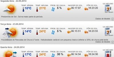 Previsão do tempo em Camaquã para toda a semana - de segunda (22/9) a sexta (26/9)