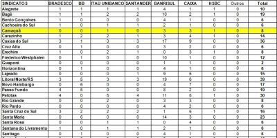 RS - confira na imagem o quadro de mobilização de greve dos bancários (30.09.2014)