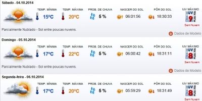Previsão do tempo em Camaquã para sábado (04/10), domingo (05/10) e segunda (06/10)