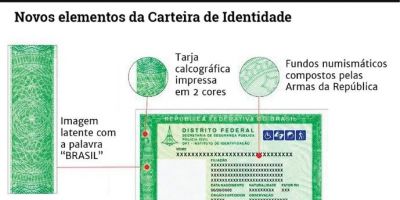 Governo do RS lança novo modelo da carteira de identidade