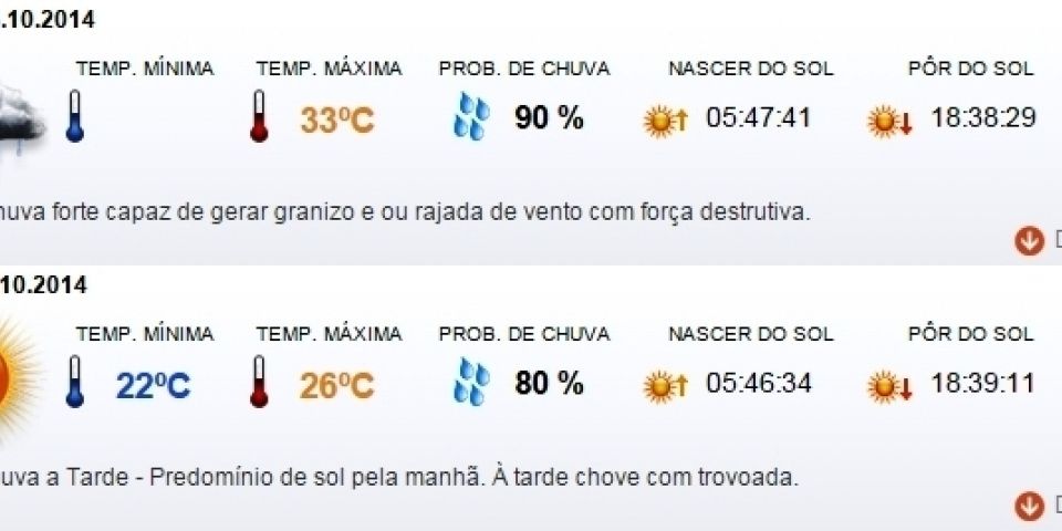 Previsão do tempo em Camaquã para esta quinta (16/10) e sexta (17/10)