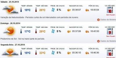 Previsão do tempo em Camaquã para o final de semana - sábado  (25/10), domingo (26/10) e segunda (27/10)